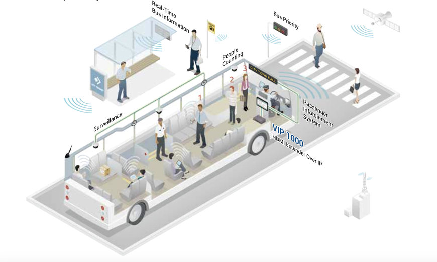 NEXCOM: UNLOCKING THE POWER OF VEHICLE TELEMATICS